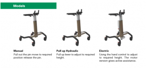 Dolomitestepup Models