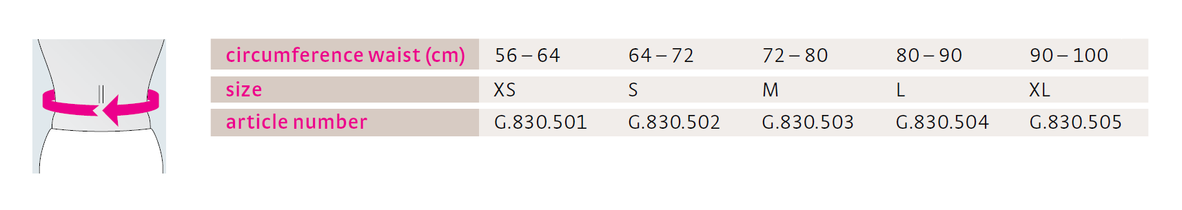 Medi Protect.CSB Bolspelka 2