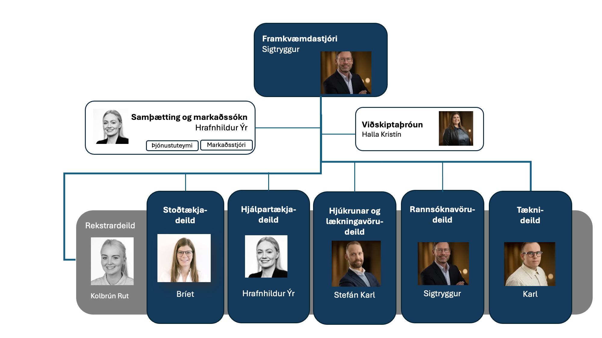 Kynning Fyrir Starfsfólk Stoð Loka 2