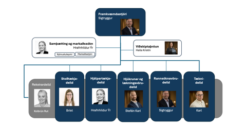 Kynning Fyrir Starfsfólk Stoð Loka 2