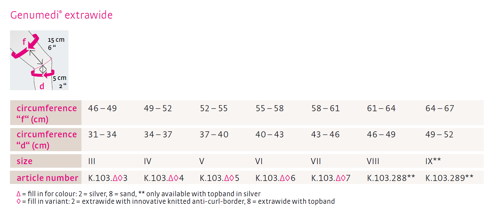 Medi Genumedi® Hnéhlíf Extrawide 2