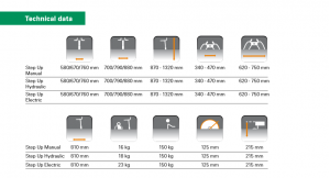 Dolomitestepup Tekniskdata