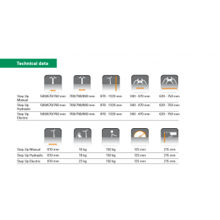Dolomitestepup Tekniskdata