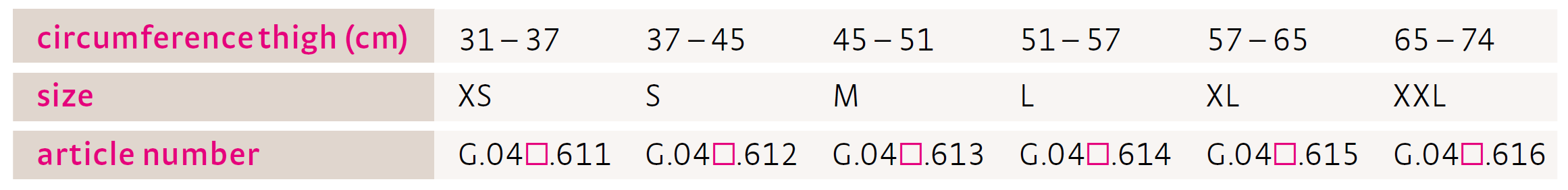 Medi Soft OA Light Hnéspelka 2