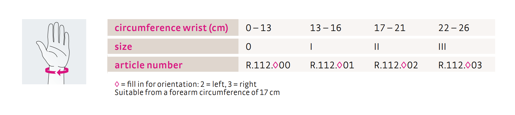 Medi Manumed RFX Úlnliðsspelka 2