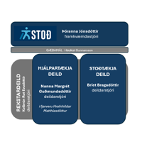 Skipurit Stoð Nóv 2025 (1)