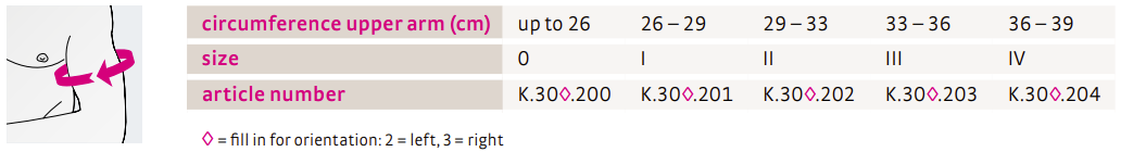 Omomed® Axlarhlif 2