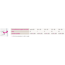 Omomed® Axlarhlif 2