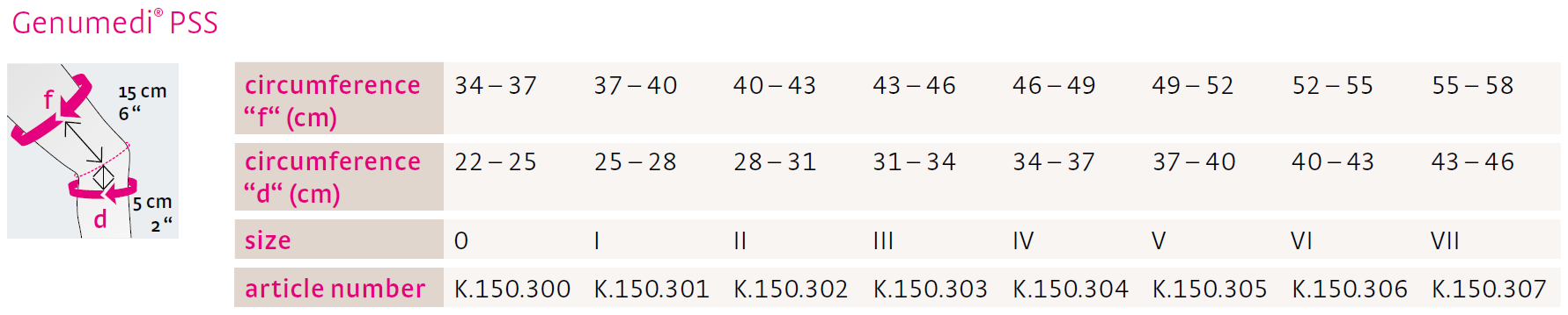 Medi Genumedi® PSS Hnéhlíf 2