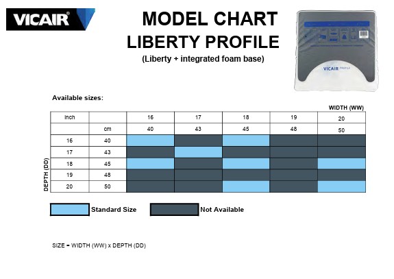 Liberty Profile
