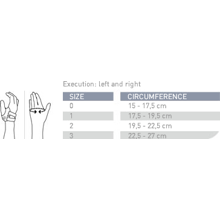 Push CMC Thumalfingursspelka 2